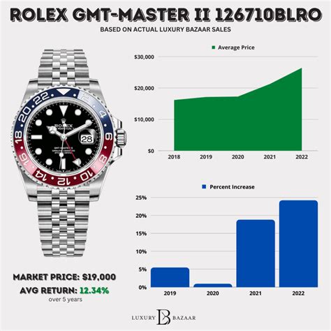 rolex price original|rolex watches price chart.